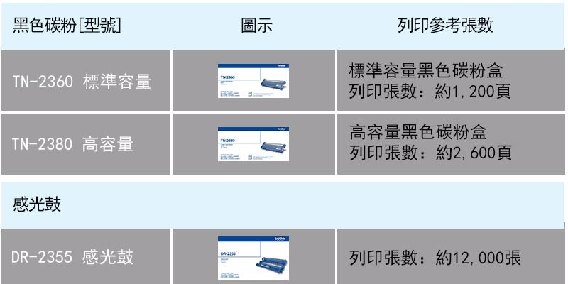 墨水大師▶Brother TN-2380/TN2380副廠碳粉2600張▶另有TN-2360/DR-2355光滾 