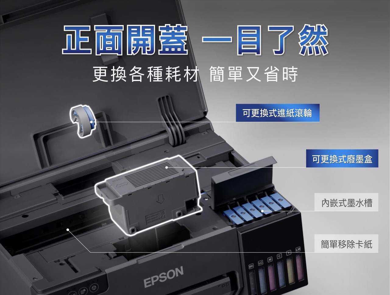 EPSON L8050 A4 六色連續供墨相片/光碟/ID卡印表機